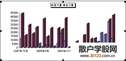 【股票入门基础知识】什么是短线参数 短线参数包括什么