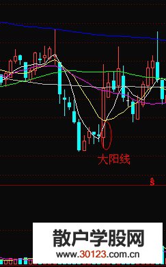 【
】下跌趋势中的一根大阳起死回生