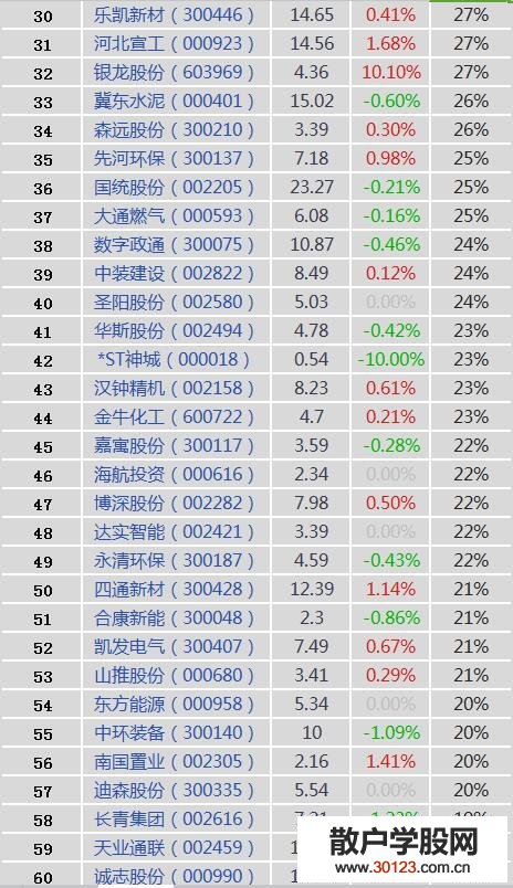 【股票入门与技巧】雄安新区概念股走强！雄安新区概念股、龙头股、上市公司一览