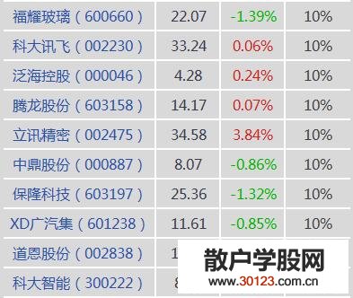 【
】蔚来汽车概念股有哪些？蔚来汽车概念股、龙头股、上市公司一览