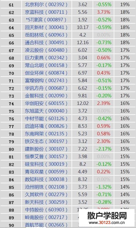 【股票入门与技巧】雄安新区概念股走强！雄安新区概念股、龙头股、上市公司一览