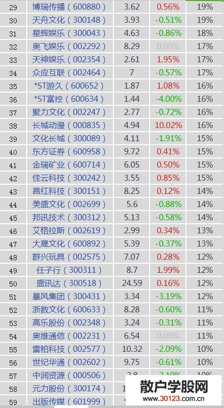 【股票入门基础知识】手游概念股有哪些？手机游戏概念股、龙头股、上市公司一览