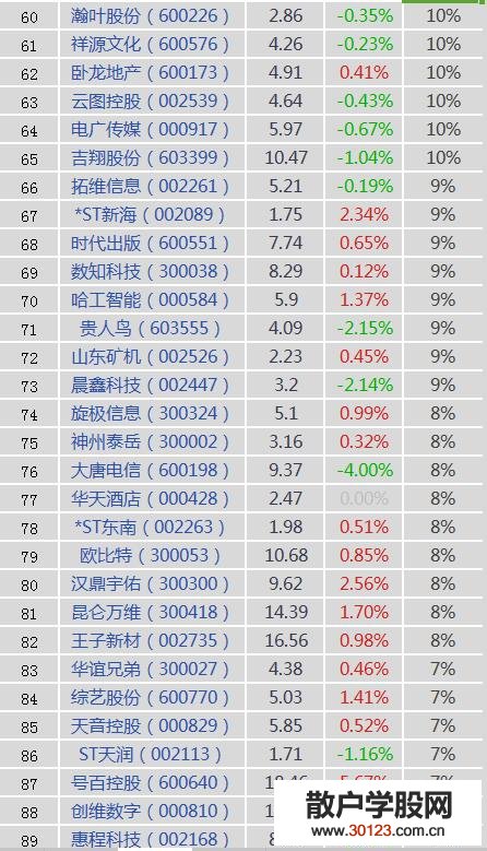 【股票入门基础知识】手游概念股有哪些？手机游戏概念股、龙头股、上市公司一览