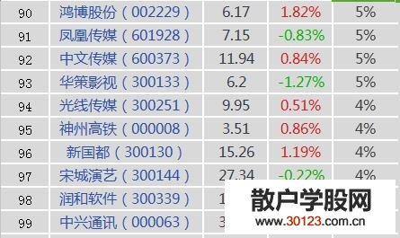 【股票入门基础知识】手游概念股有哪些？手机游戏概念股、龙头股、上市公司一览