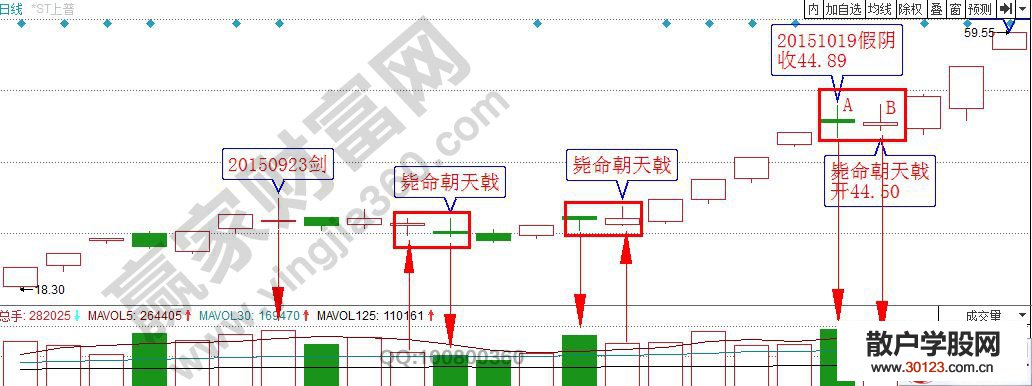 【股票入门基础知识】毙命朝天戟形态及实战技巧详解