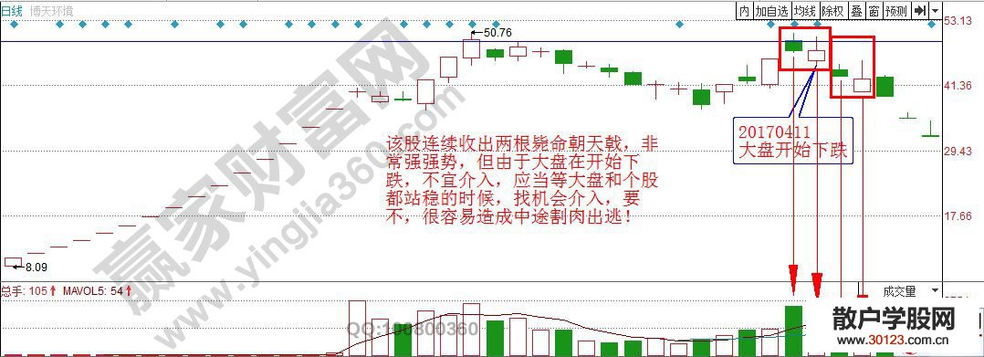 【股票入门基础知识】毙命朝天戟形态及实战技巧详解