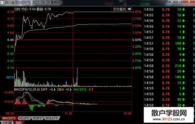 【股票入门】四川金顶操作中的“虎口拔牙”