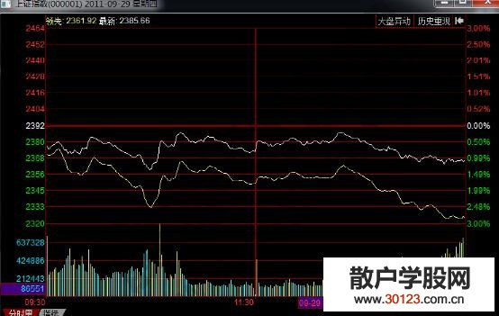 【股票入门】四川金顶操作中的“虎口拔牙”