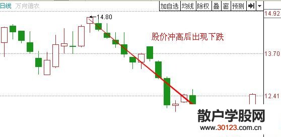 【股票知识干货】如何实施有效的短线操作方法