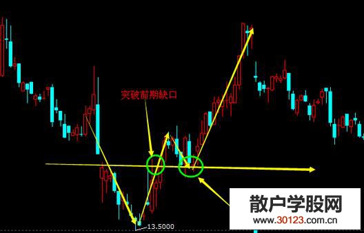 【股票入门】短线交易往往要面临的风险