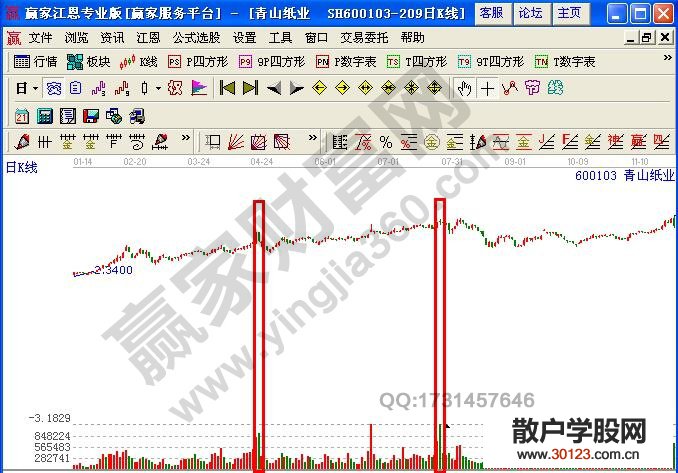 【股票入门】脉冲放量是主力阶段性逃顶的信号