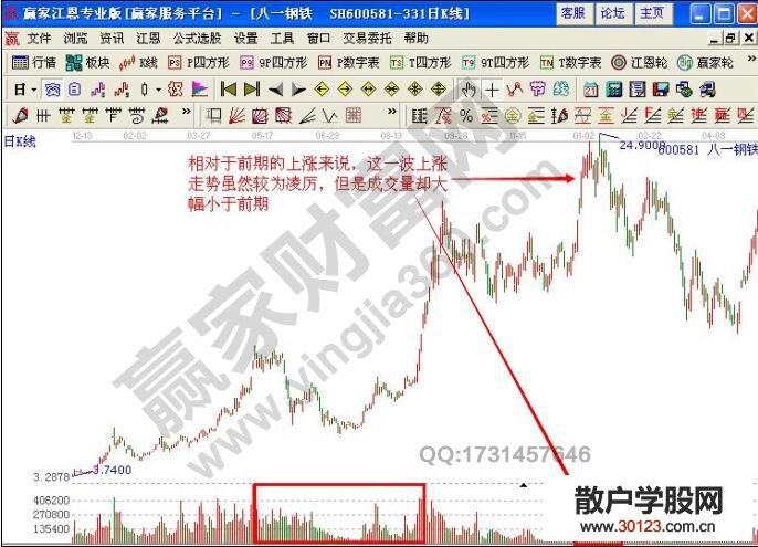 【股票入门与技巧】无量上冲需防V形反转的短线操盘实战