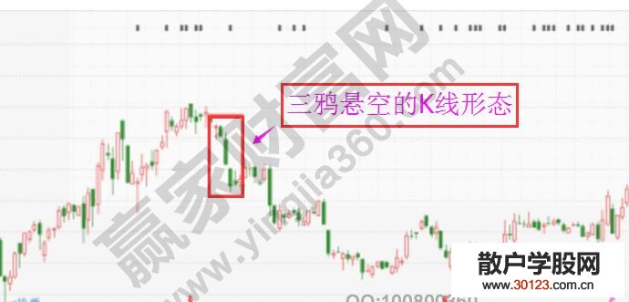 【股票知识干货】三鸦悬空K线走势的实战剖析