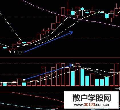 【股票入门与技巧】成交量与股票价格有什么关系