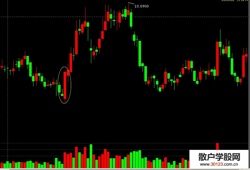 【股票入门与技巧】力挽狂澜上攻买股法