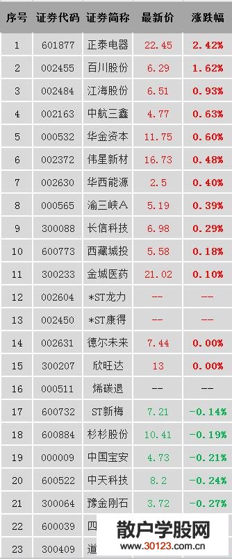 【股票入门】石墨烯概念股有哪些？石墨烯概念股、龙头股、上市公司一览