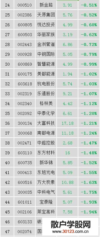 【股票入门】石墨烯概念股有哪些？石墨烯概念股、龙头股、上市公司一览