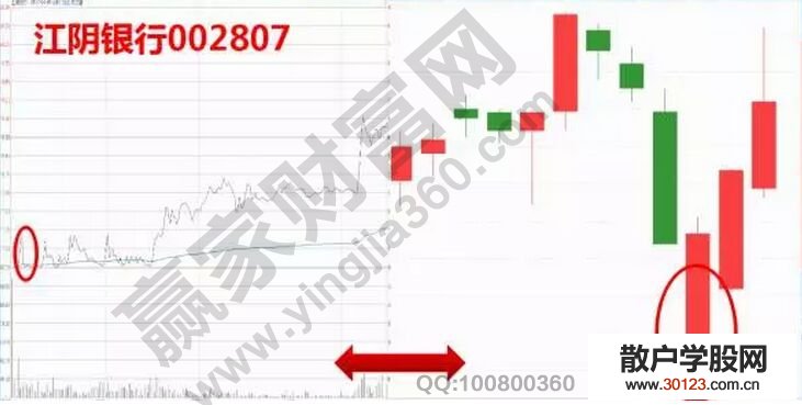 【股票入门与技巧】股票横扫千军模型的K线图解精讲