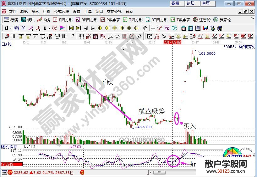 【股票入门基础知识】关于陇神戎发K线图的相关解析