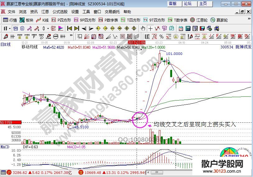 【股票入门基础知识】关于陇神戎发K线图的相关解析