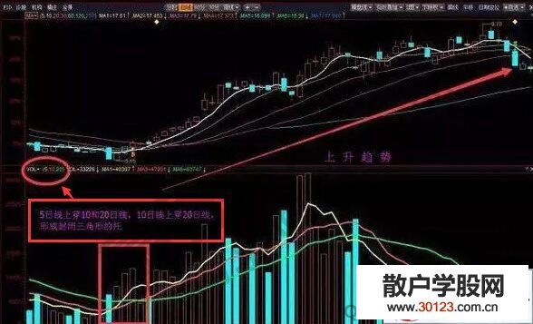 【
】量托是什么 运用量托投资的实战K线图解