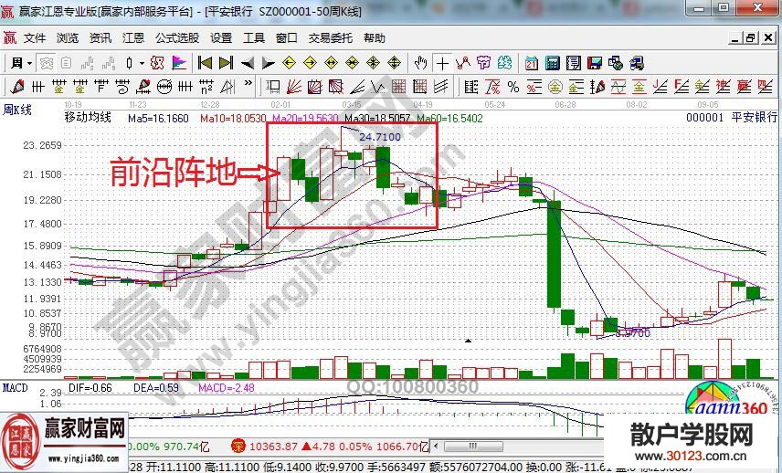 【股票入门与技巧】前沿阵地形态的介绍及实战案例