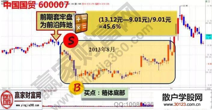 【股票入门与技巧】前沿阵地形态的介绍及实战案例