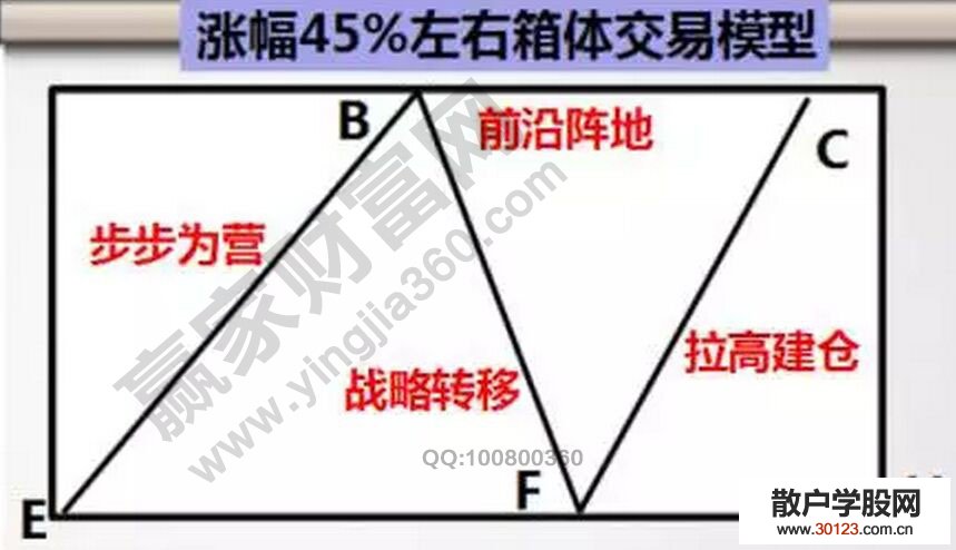 【股票入门基础知识】钟摆法则在股市中的实战应用