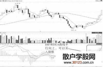 【股票知识干货】MACD零轴线以下金叉的实例讲解