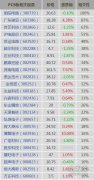 【
】PCB板相关股票有哪些？PCB概念股、龙头股、上