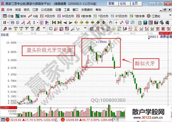 【股票投资】盘头阶段犬牙交错线的实战剖析