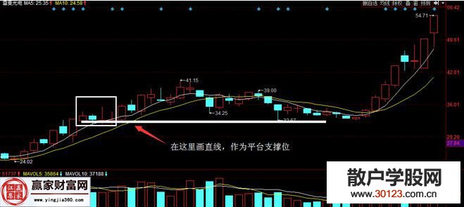 【
】雷曼股份K线图解来演示股票买入的逻辑