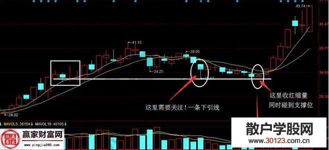 【
】雷曼股份K线图解来演示股票买入的逻辑