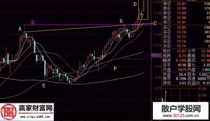 【股票入门与技巧】股票当头炮形态的K线图解剖析