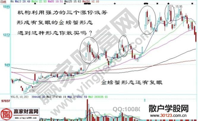 【股票知识干货】金螃蟹形态是怎样的? 金螃蟹形态K线图解析