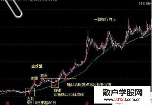 【股票知识干货】金螃蟹形态是怎样的? 金螃蟹形态K线图解析