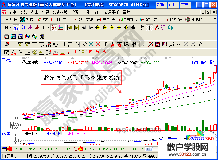 【股票投资】股票喷气式飞机形态弧度表演的K线图解