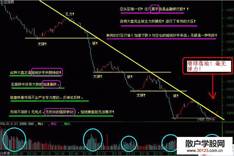 【股票入门与技巧】分享两张K线图解的精彩解读