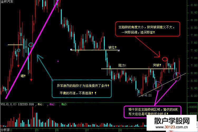 【股票入门与技巧】分享两张K线图解的精彩解读