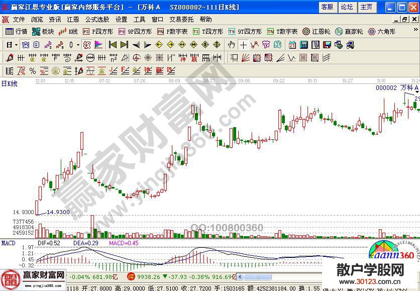 【
】“尖兵穿刺2+3”的图形走势的知识集锦