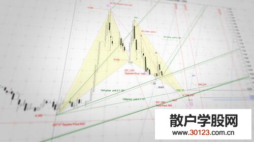 【股票入门与技巧】最近买什么股票好？卖出股票要注意哪些细节？