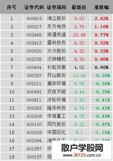 【股票入门与技巧】地热能概念是什么？地热能概念股、龙头股、上市公司一览