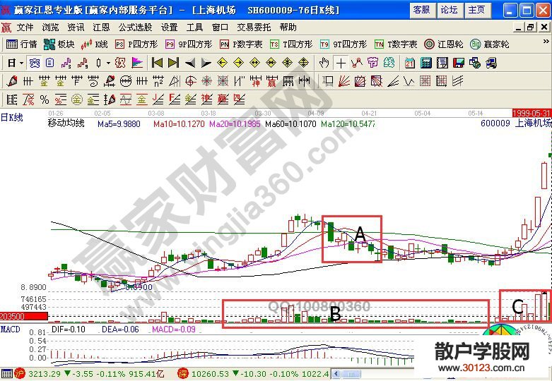 【股票入门】短线高手的实战回忆：上海机场的K线图