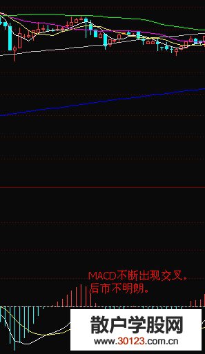 【股票入门基础知识】MACD指标的卖出信号