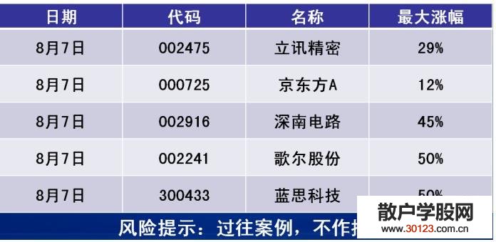 【股票入门与技巧】华为5G基站争取在年底出货50万台 相关概念股有望受益！