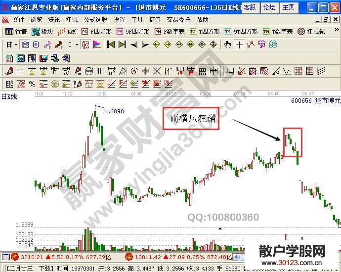 【股票投资】解读退市博元中雨横风狂谱的实战意义