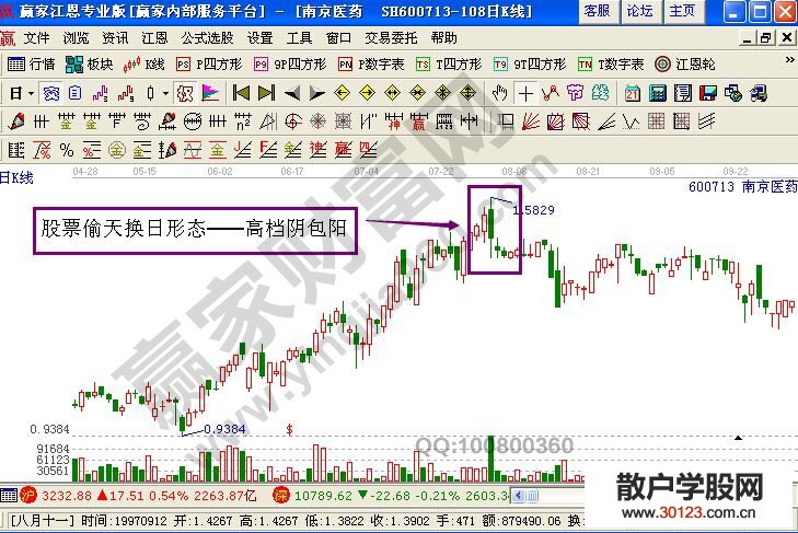 【
】股票偷天换日形态的K线图解