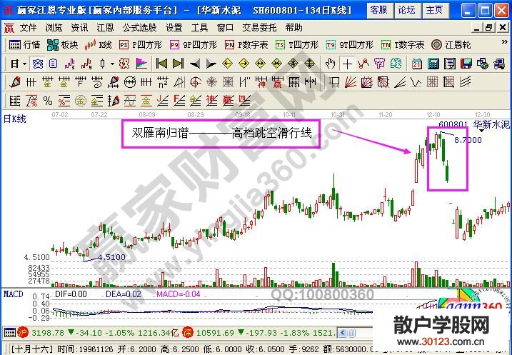 【股票投资】解读华新水泥中双雁南归谱的意义