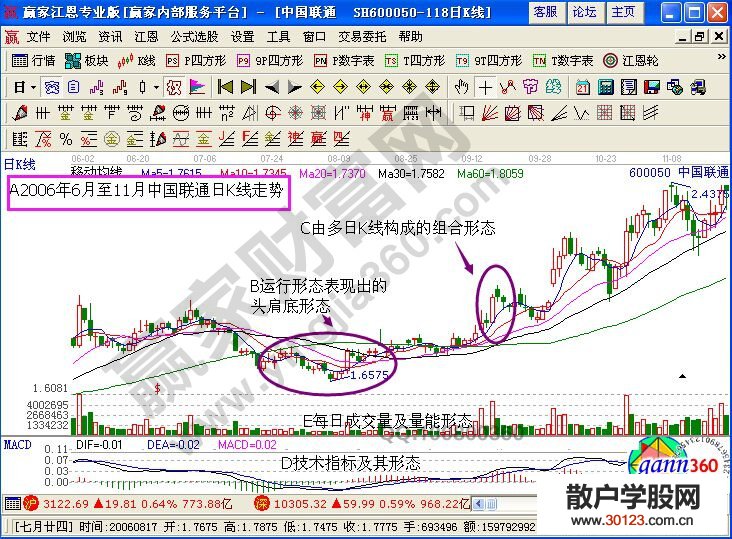 【股票知识干货】K量三态分析方法的定义及图形解析