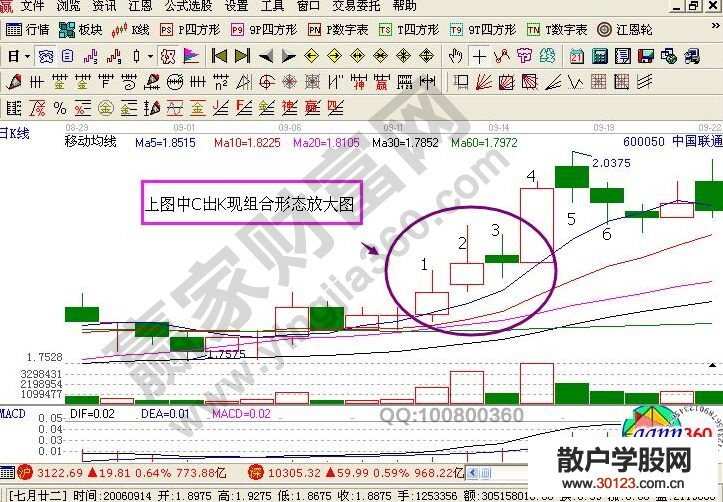 【股票知识干货】K量三态分析方法的定义及图形解析